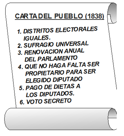 Elaboración de la carta del pueblo