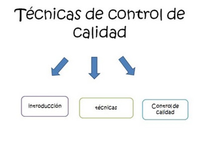 Primera American Society for Quality