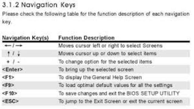 Teclas de función del BIOS AMI