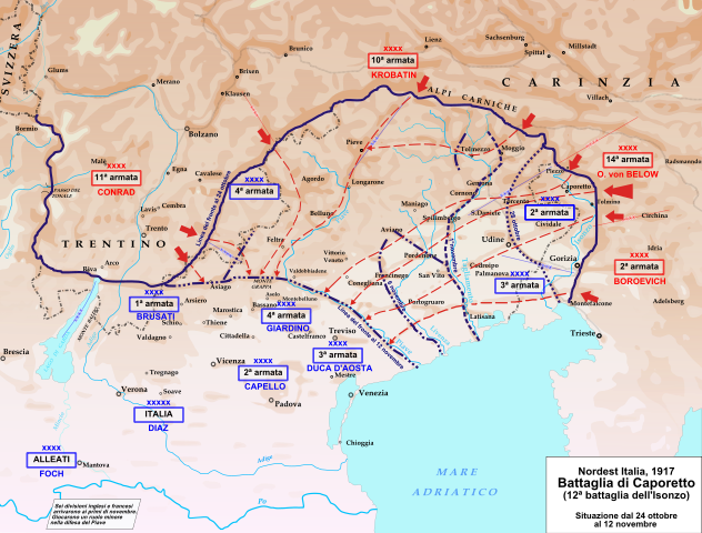 Battle of Caporetto
