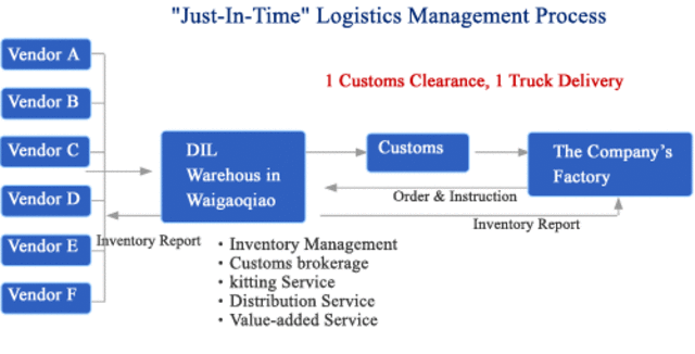 el concepto de just in time en los pedidos