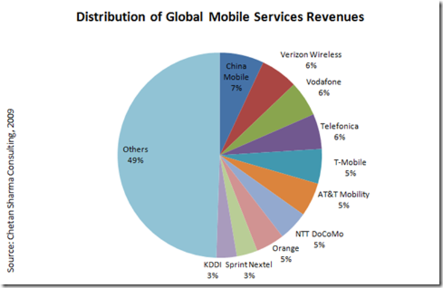 PRIMEROS ESTUDIOS PARA ENCONTRAR PROBLEMAS EN DEFECTOS DE SERVICIO EN USA