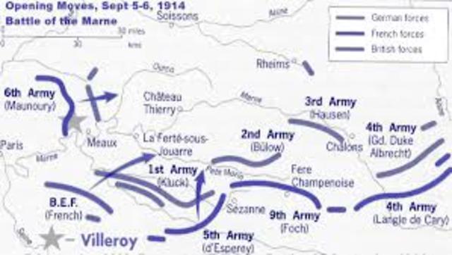 The First Battle of the Marne begins.