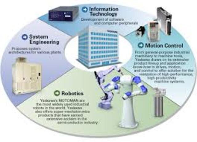 INICIACIONES  CIBERNETICAS Y MECATRONICA