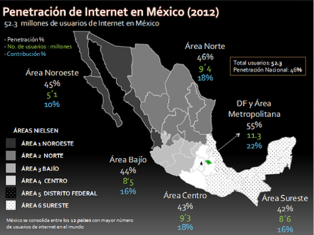 WWW en México