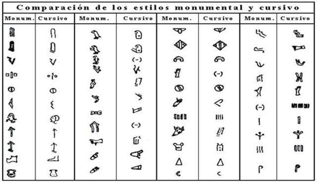 a.C alfabeto fenivio