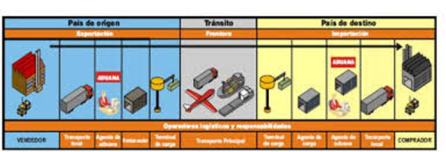 Empieza a involucrase en el desarrollo por areas de formacion