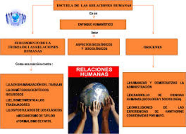 teoria relaciones humanas