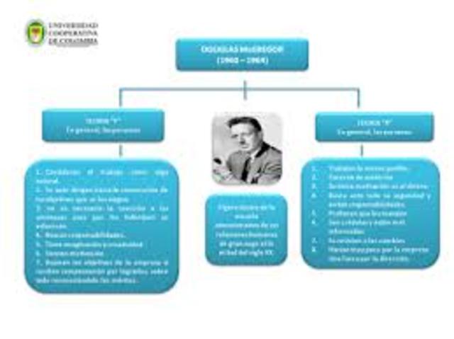 teoria del comportamiento organizacional