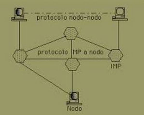 La red ARPANET conecta 14 nodos