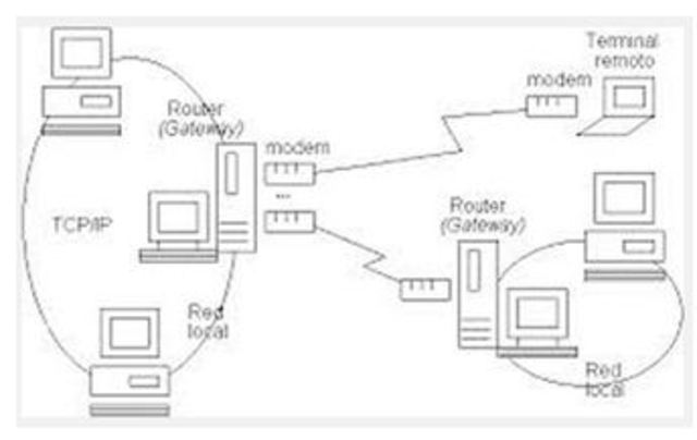 Los protocolos de la familia TCP/IP reemplazan a NCP en ARPANET