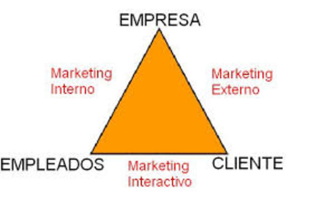 marketing interno