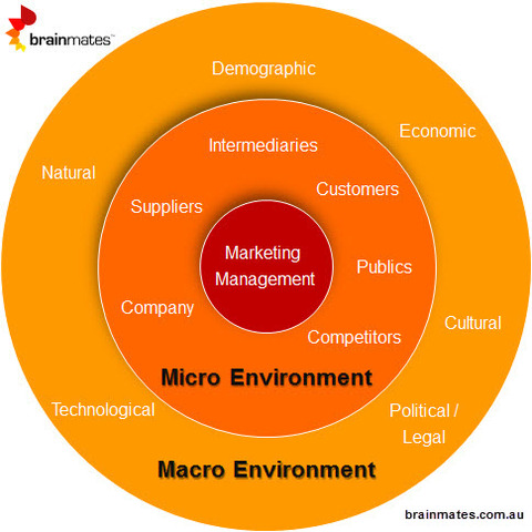 Macromarketing