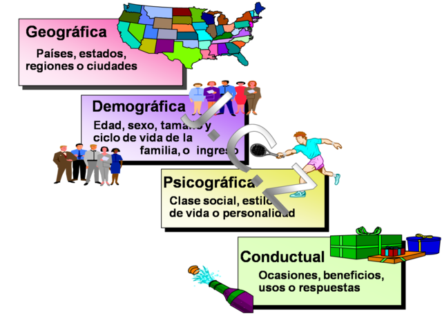 Segementacion de mercado