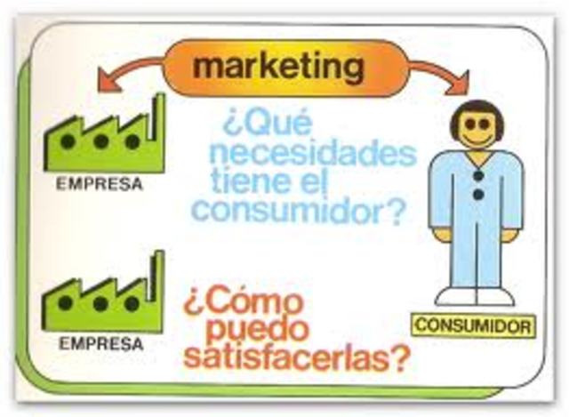 ORIENTACION A LA COMERCIALIZACION