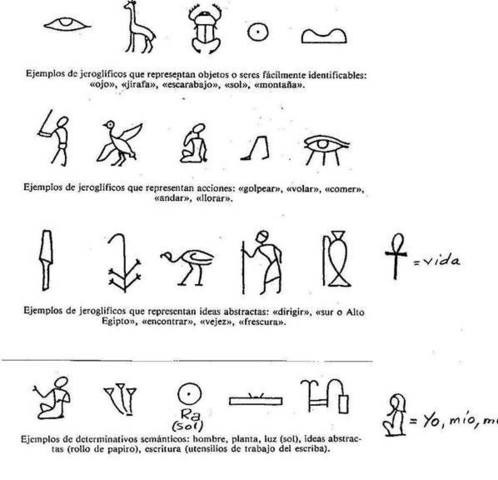 Primeros ideogramas jeroglíficos, en Hieracómpolis (Egipto)