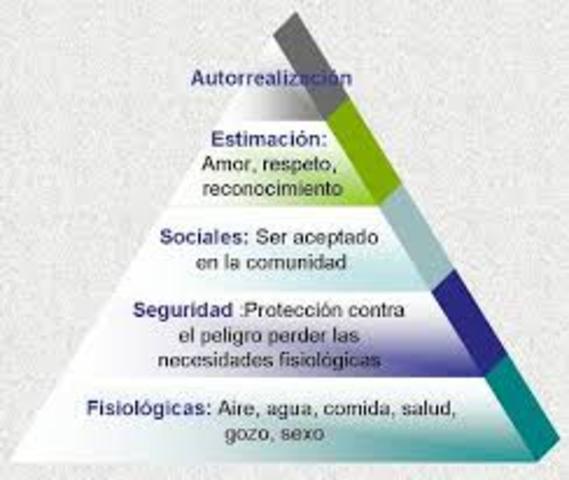 teoria del comportamiento
