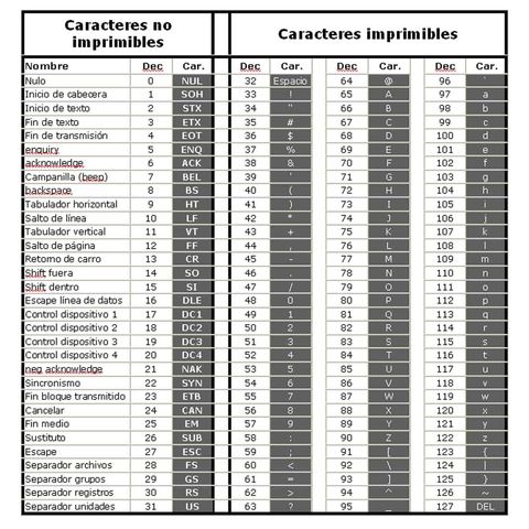mis tareas escudiantiles