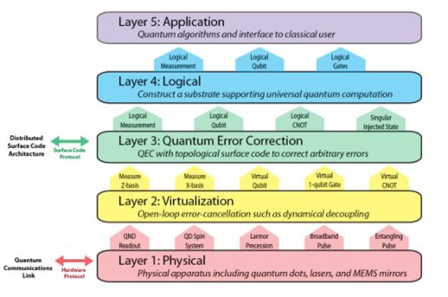Consolidant el procés