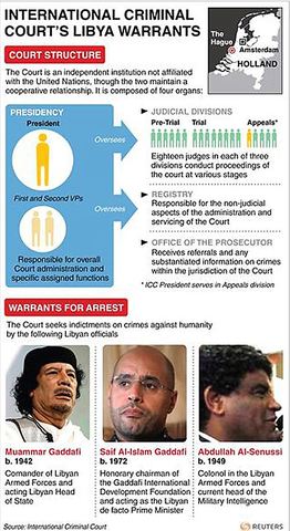 Warrants for Gaddafi and his Sons are Issued