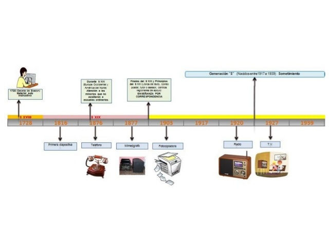 Invencion de nuevas tecnologias GENERACION BABY BOOMS
