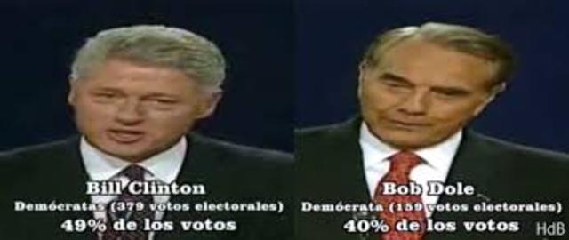 Reelección Clinton.