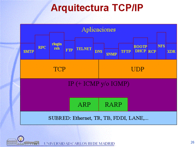 PROTOCOLO TCP/IP