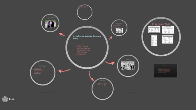 SLAVE OWNER vs DRUG DEALER