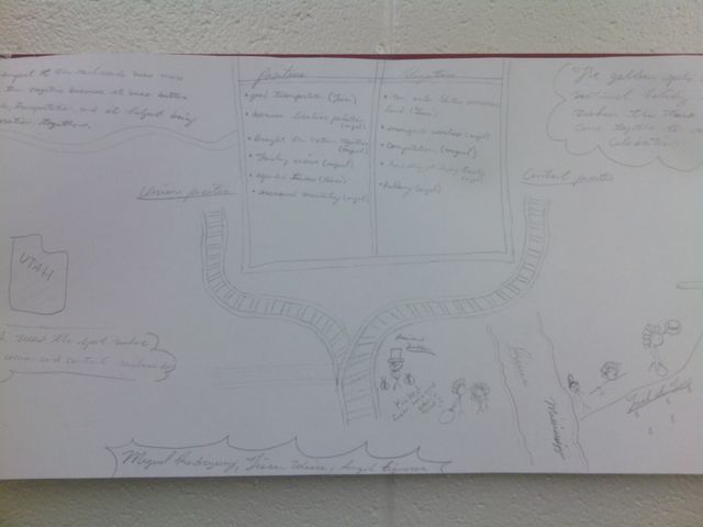 BIG BUSINESS GROUP BOARD