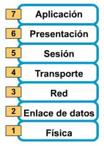 ISO lanza el modelo OSI