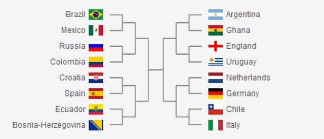 Octavos de Final (Predicciones)