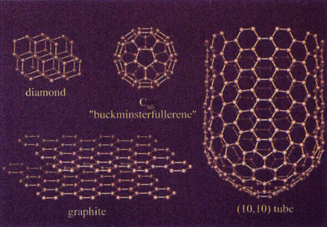 Fullerenes Discovered
