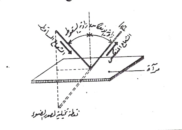 مشروع العلوم عند العرب – تويترابن الهيثم