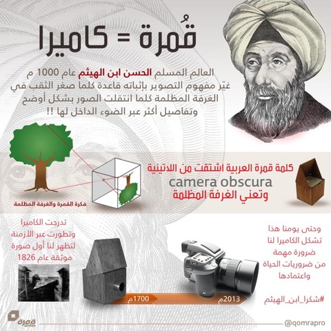 مشروع العلوم عند العرب – تويترابن الهيثم