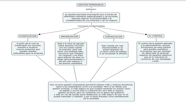 Exposición trabajo Web 2 con mapa conceptual
