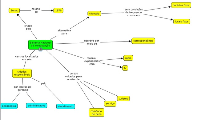 Sistema Nacional de Teleducação