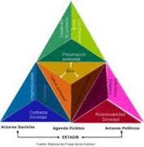 1987 – Nuestro Futuro Común –Informe de Bruntland –
