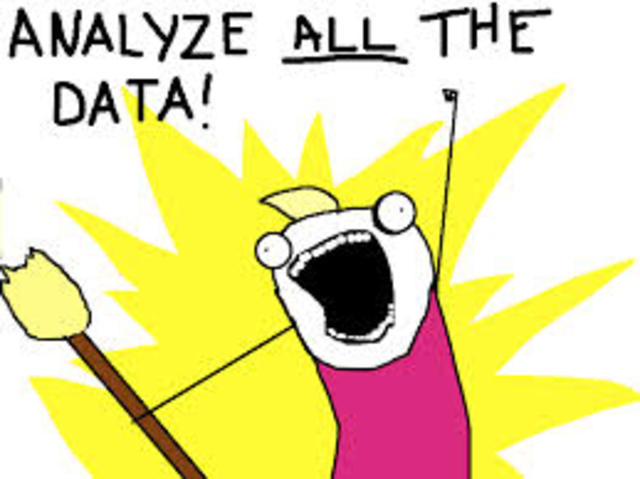 Analyze Student Achievement on Smarter Balanced Assessment