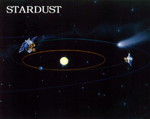 Stardust Mission