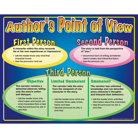 Author's Point-of-View