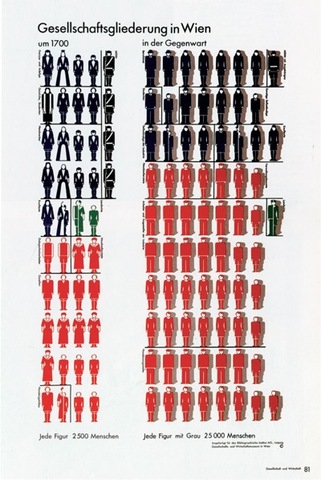 Isotype movement