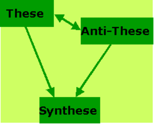 Dialectische ontwikkeling