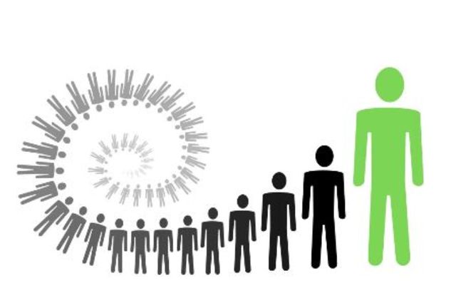 Dialectische ontwikkeling en de mens zelf