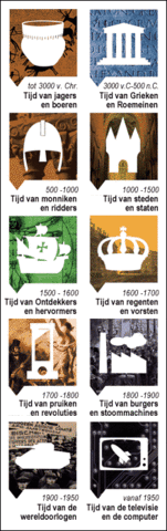 Er bestaan geen eeuwige waarheden