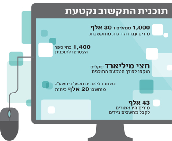 תכנית התקשוב נקטעת