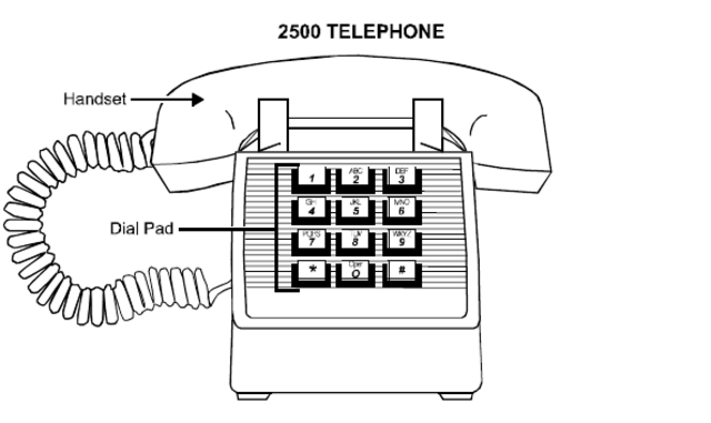 THE LAST MANUAL TELEPHONE