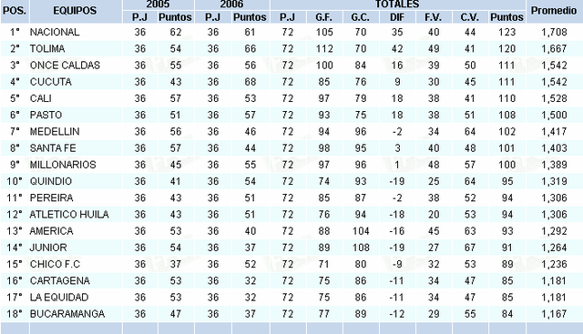 Actualizacion descenso