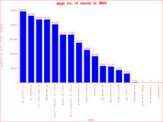 Taxes used to supprt publc schoos