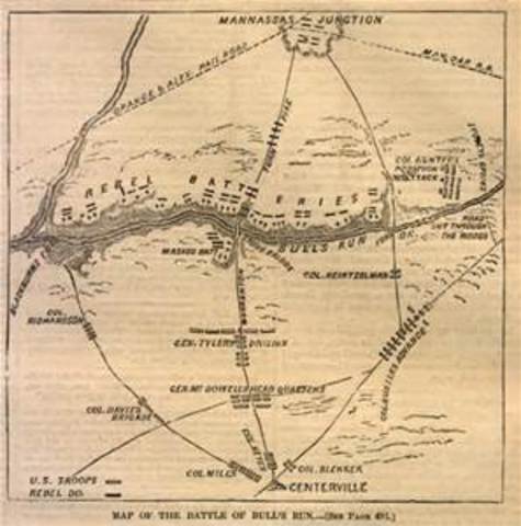 First Battle of Bull Run