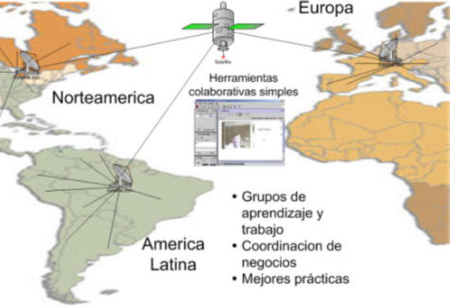 MOORE Y KEARSLEY 1996